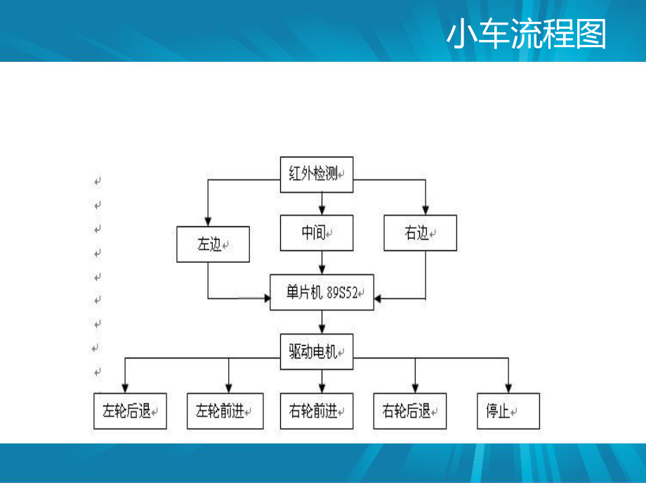 智能小车PPT.ppt_第3页