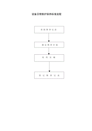 设备日常维护保养标准流程图.docx