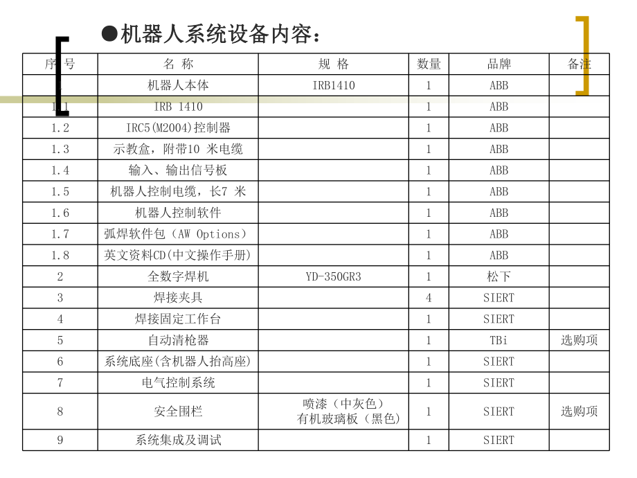 焊接机器人、专机.ppt_第3页