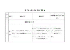 防汛能力标准化建设进度跟踪表.docx