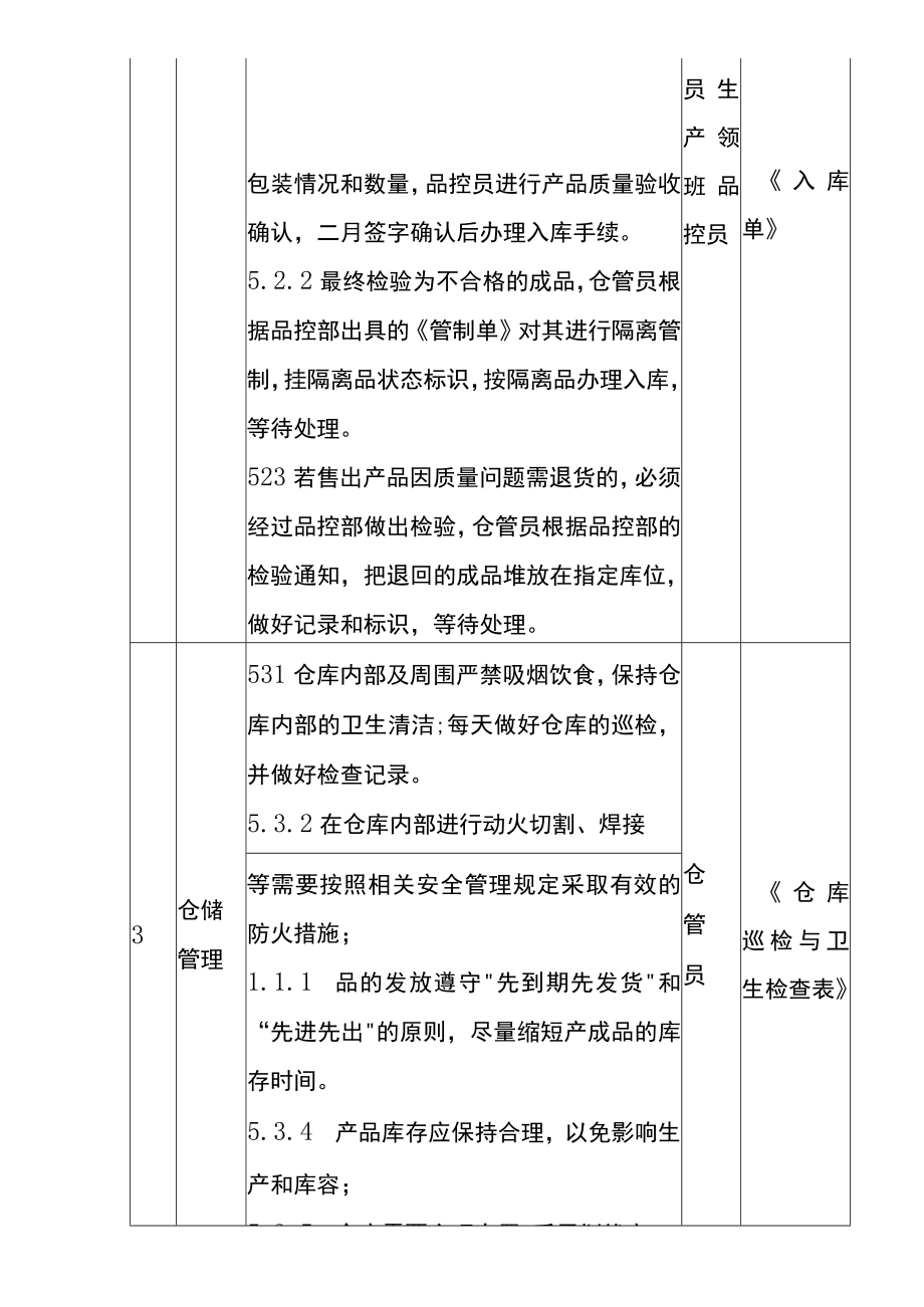 仓储、交付、防护控制管理程序.docx_第3页