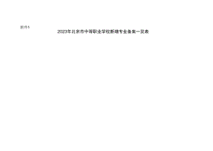 2023年北京市中等职业学校新增专业备案一览表.docx