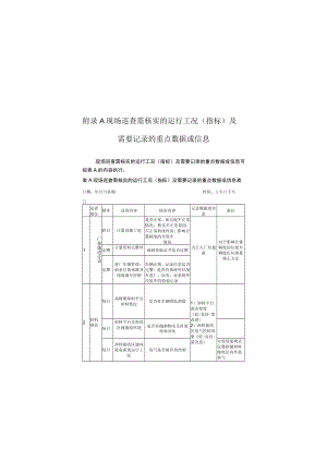 厨余垃圾处理厂现场巡查需核实运行工况指标及记录重点数据信息、日常监管问题记录表、日志、周报、月度考核评分表.docx