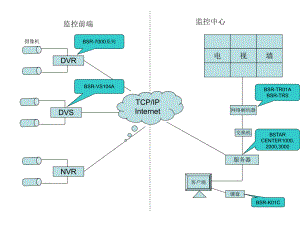监控系统示意图.ppt