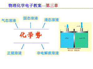 物理化学课件3.ppt