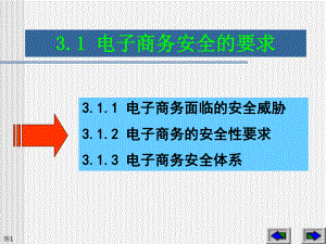 电子商务安全的要求.ppt