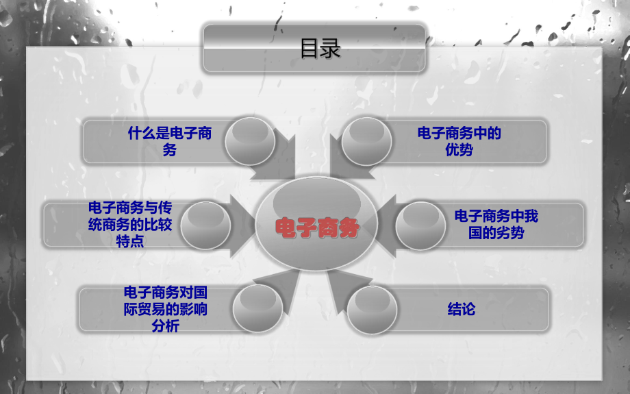 电子商务对国际贸易的影响.ppt_第2页