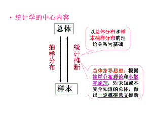 生物统计学复习2.ppt
