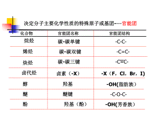 有机化学基团.ppt