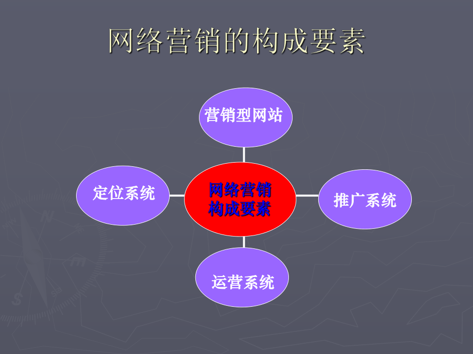 网络营销运营.ppt_第2页