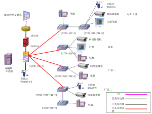 网络拓扑设计方案.ppt