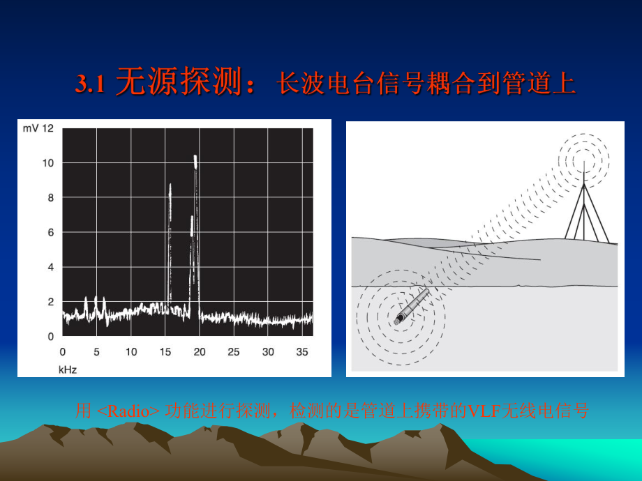 管线探测仪培训教程.ppt_第3页