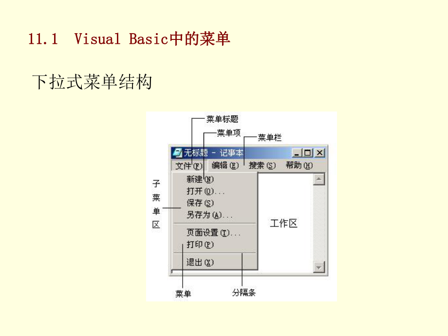 菜单程序设计..ppt_第2页