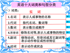 英语句法.ppt2.ppt