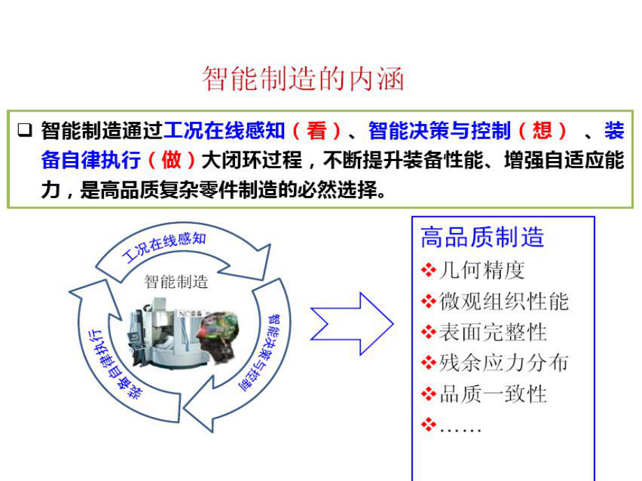 船舶智能制造.ppt_第3页