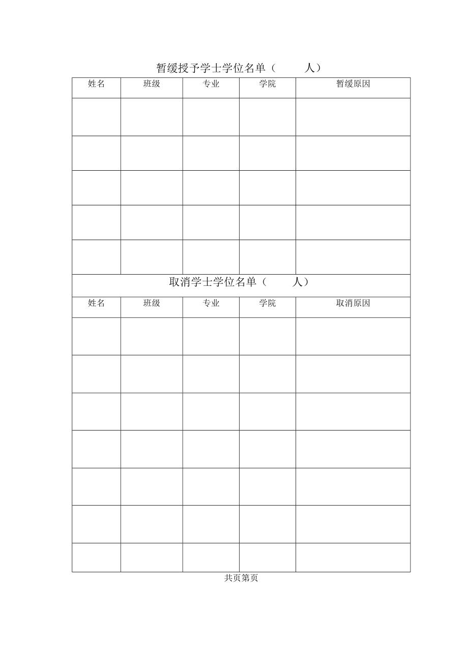 XX医药大学X学位评定分委员会学士学位审议结果.docx_第2页
