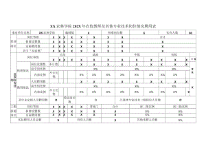 XX农林学院202X年农校教师及其他专业技术岗位情况聘用表.docx