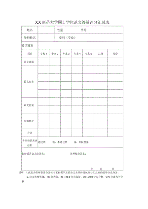 XX医药大学硕士学位论文答辩评分汇总表.docx