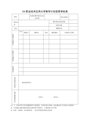 XX职业技术应用大学教学计划变更审批表.docx