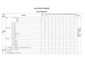 XX学院学生考核制度（扣加分考核项目）.docx
