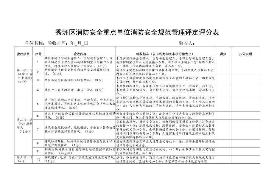 秀洲区消防安全重点单位消防安全规范管理评定评分表.docx_第1页