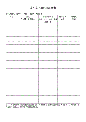 车间室内消火栓汇总表.docx