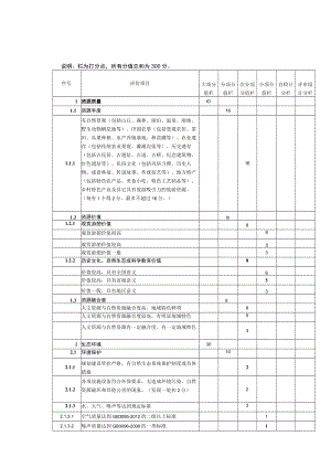 江苏省乡村旅游重点村评价表.docx