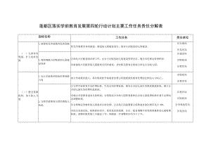 莲都区落实学前教育发展第四轮行动计划主要工作任务责任分解表.docx
