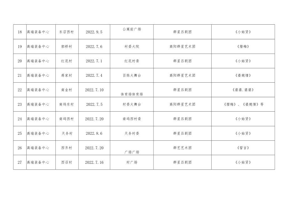 高新区2022年送戏下乡演出计划表.docx_第3页