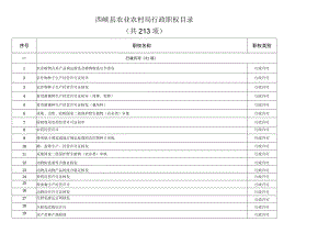 西峡县农业农村局行政职权目录共213项.docx