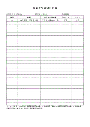 车间灭火器箱汇总表.docx