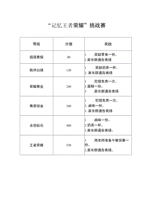 记忆王者挑战赛.docx