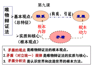 矛盾是事物发展的源泉和动力(优质课课件)PPT.ppt