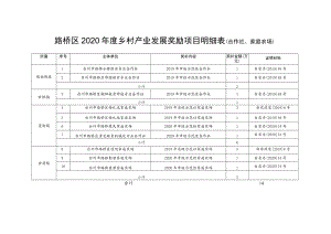 路桥区2020年度乡村产业发展奖励项目明细表合作社、家庭农场.docx