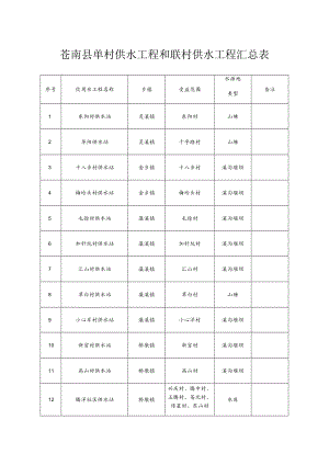 苍南县单村供水工程和联村供水工程汇总表.docx