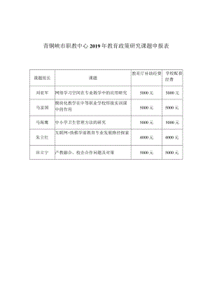 青铜峡市职教中心2019年教育政策研究课题申报表.docx