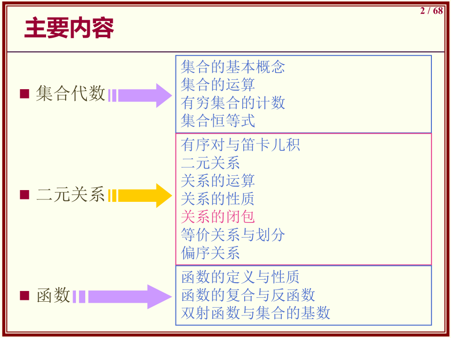 离散数学关系的闭包.ppt_第2页