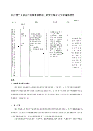 长沙理工大学全日制学术学位硕士研究生学位论文答辩流程图.docx