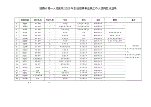 陇南市第一人民医院2020年引进招聘事业编工作人员岗位计划表.docx
