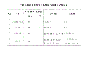 阳高县残疾儿童康复救助辅助器具基本配置目录.docx