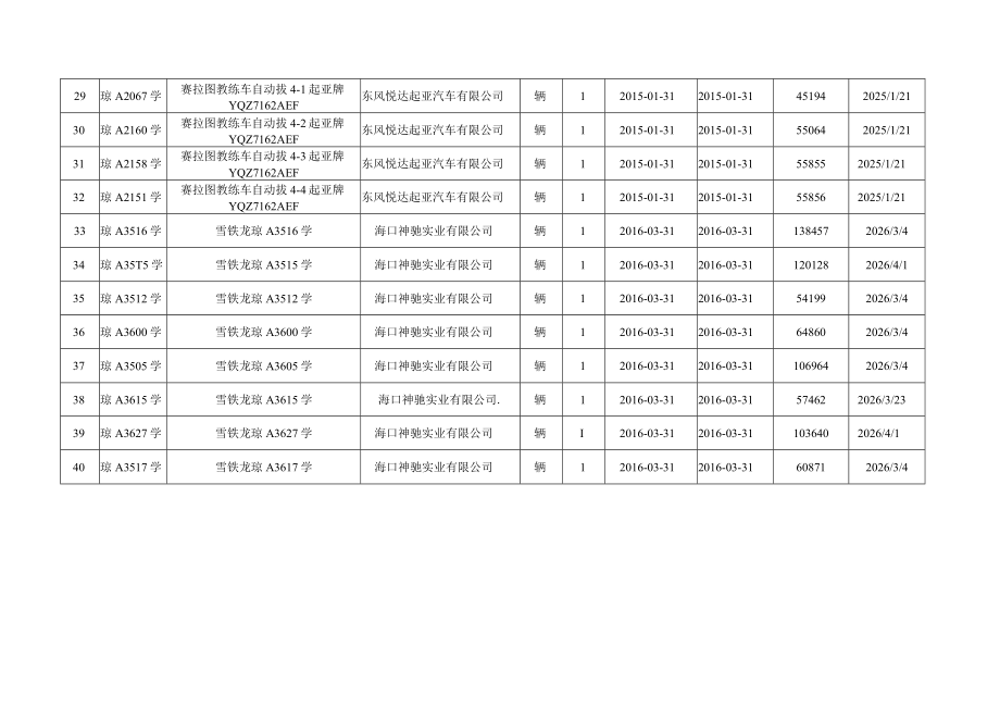 车辆明细表.docx_第3页
