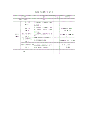微信公众宣传推广评分标准.docx