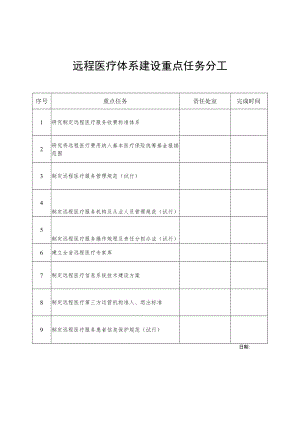 远程医疗体系建设重点任务分工.docx