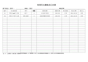 车间灭火器检点汇总表.docx