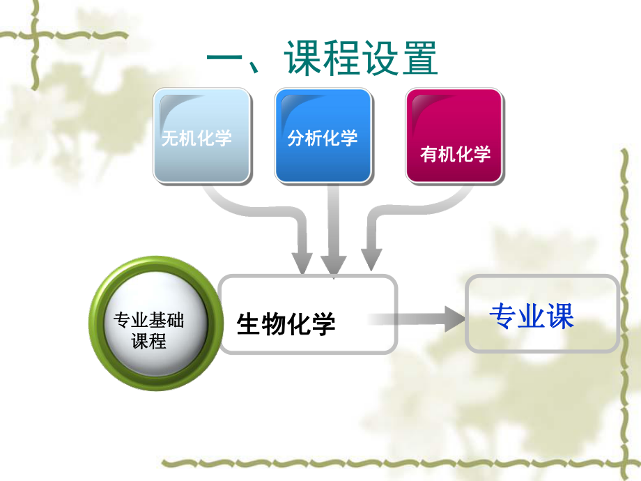 生物化学说课.ppt_第3页