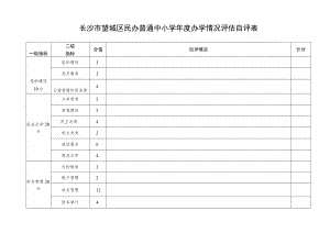 长沙市望城区民办普通中小学年度办学情况评估自评表.docx