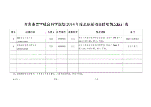 青岛市哲学社会科学规划2014年度及以前项目结项情况统计表.docx