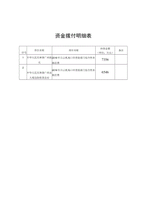 资金拨付明细表.docx
