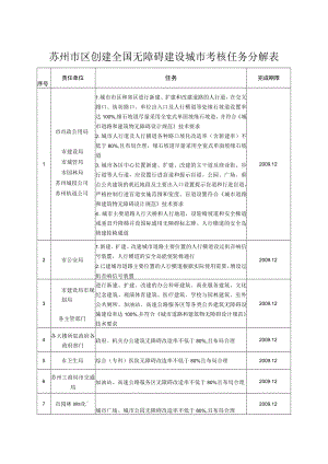 苏州市区创建全国无障碍建设城市考核任务分解表.docx