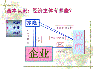 西方经济学教材.ppt